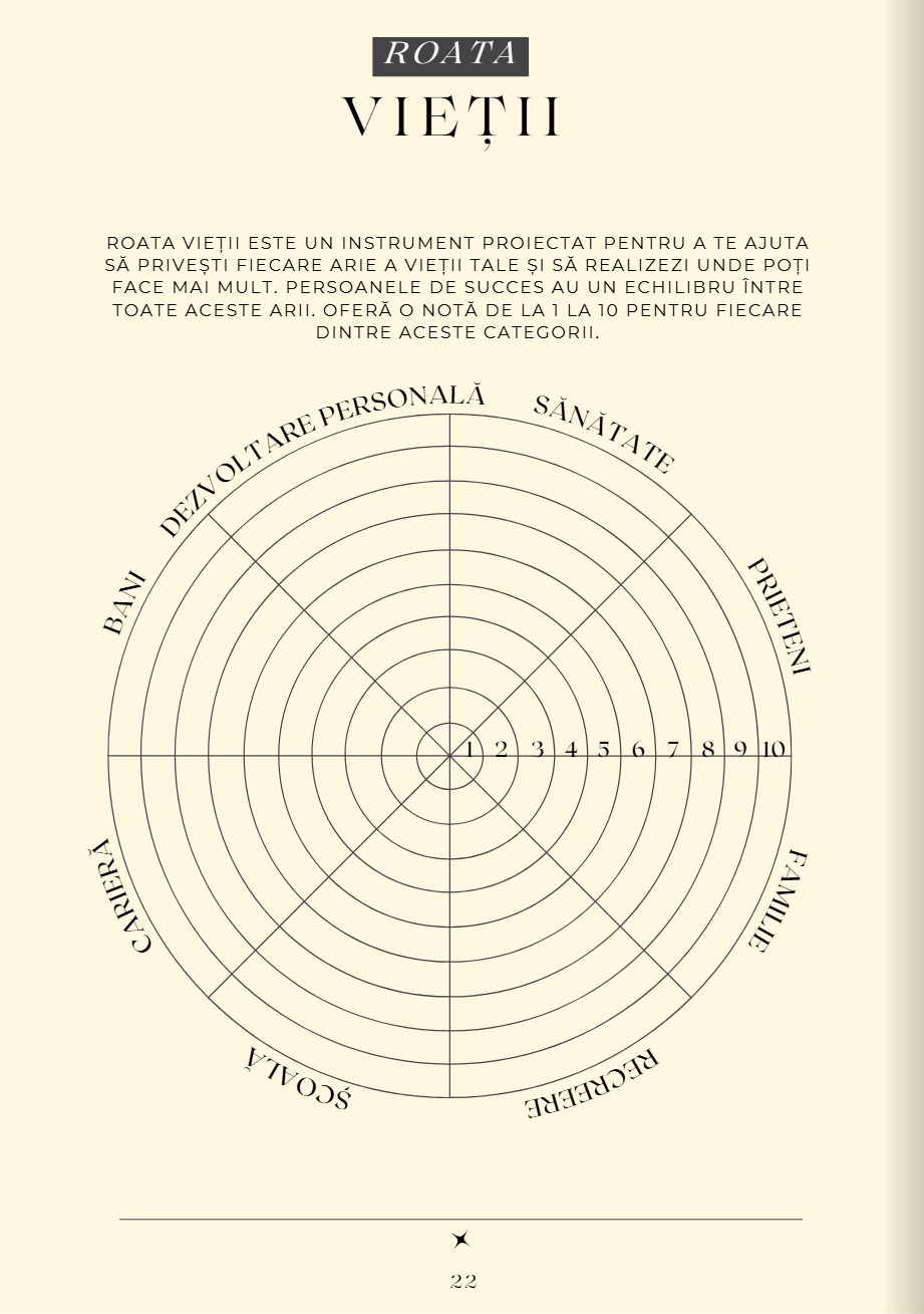 Ghid Dezvoltare Personala pentru Adolescenti